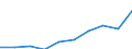 Unit of measure: Number / International Standard Classification of Education (ISCED 2011): Tertiary education (levels 5-8) / Sex: Total / Geopolitical entity (reporting): Voreia Elláda