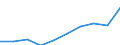 Unit of measure: Number / International Standard Classification of Education (ISCED 2011): Tertiary education (levels 5-8) / Sex: Total / Geopolitical entity (reporting): Kentriki Makedonia