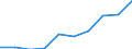 Unit of measure: Number / International Standard Classification of Education (ISCED 2011): Tertiary education (levels 5-8) / Sex: Total / Geopolitical entity (reporting): Ipeiros