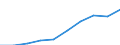 Unit of measure: Number / International Standard Classification of Education (ISCED 2011): Tertiary education (levels 5-8) / Sex: Total / Geopolitical entity (reporting): Kentriki Elláda