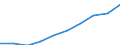 Unit of measure: Number / International Standard Classification of Education (ISCED 2011): Tertiary education (levels 5-8) / Sex: Total / Geopolitical entity (reporting): Thessalia