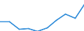 Unit of measure: Number / International Standard Classification of Education (ISCED 2011): Tertiary education (levels 5-8) / Sex: Total / Geopolitical entity (reporting): Sterea Elláda