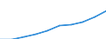 Unit of measure: Number / International Standard Classification of Education (ISCED 2011): Tertiary education (levels 5-8) / Sex: Total / Geopolitical entity (reporting): Peloponnisos