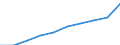 Unit of measure: Percentage / International Standard Classification of Education (ISCED 2011): Tertiary education (levels 5-8) / Age class: 18 years / Geopolitical entity (reporting): Spain