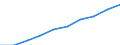 Unit of measure: Percentage / International Standard Classification of Education (ISCED 2011): Tertiary education (levels 5-8) / Age class: 18 years / Geopolitical entity (reporting): France