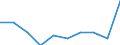 Unit of measure: Percentage / International Standard Classification of Education (ISCED 2011): Tertiary education (levels 5-8) / Age class: 18 years / Geopolitical entity (reporting): Croatia