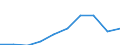 Unit of measure: Percentage / International Standard Classification of Education (ISCED 2011): Tertiary education (levels 5-8) / Age class: 18 years / Geopolitical entity (reporting): Cyprus