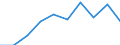 Unit of measure: Percentage / International Standard Classification of Education (ISCED 2011): Tertiary education (levels 5-8) / Age class: 18 years / Geopolitical entity (reporting): Latvia