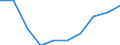 Unit of measure: Percentage / International Standard Classification of Education (ISCED 2011): Tertiary education (levels 5-8) / Age class: 18 years / Geopolitical entity (reporting): Luxembourg