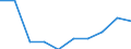 Unit of measure: Percentage / International Standard Classification of Education (ISCED 2011): Tertiary education (levels 5-8) / Age class: 18 years / Geopolitical entity (reporting): Hungary