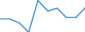 Unit of measure: Percentage / International Standard Classification of Education (ISCED 2011): Tertiary education (levels 5-8) / Age class: 18 years / Geopolitical entity (reporting): Romania