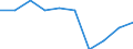 Unit of measure: Percentage / International Standard Classification of Education (ISCED 2011): Tertiary education (levels 5-8) / Age class: 18 years / Geopolitical entity (reporting): Slovakia