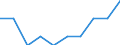 Unit of measure: Percentage / International Standard Classification of Education (ISCED 2011): Tertiary education (levels 5-8) / Age class: 18 years / Geopolitical entity (reporting): Iceland