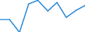 Unit of measure: Percentage / International Standard Classification of Education (ISCED 2011): Tertiary education (levels 5-8) / Age class: 18 years / Geopolitical entity (reporting): Liechtenstein