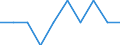 Unit of measure: Percentage / International Standard Classification of Education (ISCED 2011): Tertiary education (levels 5-8) / Age class: 18 years / Geopolitical entity (reporting): Norway