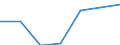 Unit of measure: Percentage / International Standard Classification of Education (ISCED 2011): Tertiary education (levels 5-8) / Age class: 18 years / Geopolitical entity (reporting): United Kingdom