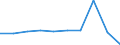 Unit of measure: Percentage / International Standard Classification of Education (ISCED 2011): Tertiary education (levels 5-8) / Age class: 18 years / Geopolitical entity (reporting): North Macedonia