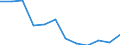 Unit of measure: Percentage / International Standard Classification of Education (ISCED 2011): Tertiary education (levels 5-8) / Age class: 18 years / Geopolitical entity (reporting): Türkiye