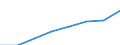 Unit of measure: Percentage / International Standard Classification of Education (ISCED 2011): Tertiary education (levels 5-8) / Age class: 20 years / Geopolitical entity (reporting): European Union - 27 countries (from 2020)