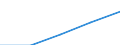 Unit of measure: Percentage / International Standard Classification of Education (ISCED 2011): Tertiary education (levels 5-8) / Age class: 20 years / Geopolitical entity (reporting): European Union - 28 countries (2013-2020)