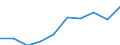 Unit of measure: Percentage / International Standard Classification of Education (ISCED 2011): Tertiary education (levels 5-8) / Age class: 20 years / Geopolitical entity (reporting): Belgium