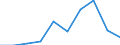 Unit of measure: Percentage / International Standard Classification of Education (ISCED 2011): Tertiary education (levels 5-8) / Age class: 20 years / Geopolitical entity (reporting): Bulgaria