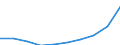 Unit of measure: Percentage / International Standard Classification of Education (ISCED 2011): Tertiary education (levels 5-8) / Age class: 20 years / Geopolitical entity (reporting): Czechia