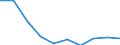 Unit of measure: Percentage / International Standard Classification of Education (ISCED 2011): Tertiary education (levels 5-8) / Age class: 20 years / Geopolitical entity (reporting): Estonia