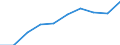 Unit of measure: Percentage / International Standard Classification of Education (ISCED 2011): Tertiary education (levels 5-8) / Age class: 20 years / Geopolitical entity (reporting): Spain