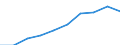 Unit of measure: Percentage / International Standard Classification of Education (ISCED 2011): Tertiary education (levels 5-8) / Age class: 20 years / Geopolitical entity (reporting): France