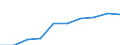 Unit of measure: Percentage / International Standard Classification of Education (ISCED 2011): Tertiary education (levels 5-8) / Age class: 20 years / Geopolitical entity (reporting): Latvia