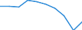 Unit of measure: Percentage / International Standard Classification of Education (ISCED 2011): Tertiary education (levels 5-8) / Age class: 20 years / Geopolitical entity (reporting): Lithuania