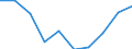 Unit of measure: Percentage / International Standard Classification of Education (ISCED 2011): Tertiary education (levels 5-8) / Age class: 20 years / Geopolitical entity (reporting): Luxembourg