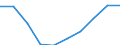 Unit of measure: Percentage / International Standard Classification of Education (ISCED 2011): Tertiary education (levels 5-8) / Age class: 20 years / Geopolitical entity (reporting): Hungary