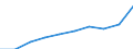 Unit of measure: Percentage / International Standard Classification of Education (ISCED 2011): Tertiary education (levels 5-8) / Age class: 20 years / Geopolitical entity (reporting): Malta