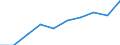 Unit of measure: Percentage / International Standard Classification of Education (ISCED 2011): Tertiary education (levels 5-8) / Age class: 20 years / Geopolitical entity (reporting): Netherlands