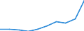 Unit of measure: Percentage / International Standard Classification of Education (ISCED 2011): Tertiary education (levels 5-8) / Age class: 20 years / Geopolitical entity (reporting): Austria