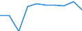 Unit of measure: Percentage / International Standard Classification of Education (ISCED 2011): Tertiary education (levels 5-8) / Age class: 20 years / Geopolitical entity (reporting): Poland