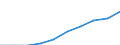 Unit of measure: Percentage / International Standard Classification of Education (ISCED 2011): Tertiary education (levels 5-8) / Age class: 20 years / Geopolitical entity (reporting): Portugal