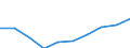 Unit of measure: Percentage / International Standard Classification of Education (ISCED 2011): Tertiary education (levels 5-8) / Age class: 20 years / Geopolitical entity (reporting): Romania