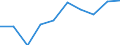 Unit of measure: Percentage / International Standard Classification of Education (ISCED 2011): Tertiary education (levels 5-8) / Age class: 20 years / Geopolitical entity (reporting): Liechtenstein