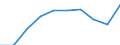 Unit of measure: Percentage / International Standard Classification of Education (ISCED 2011): Tertiary education (levels 5-8) / Age class: 20 years / Geopolitical entity (reporting): Norway