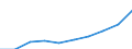 Unit of measure: Percentage / International Standard Classification of Education (ISCED 2011): Tertiary education (levels 5-8) / Age class: 20 years / Geopolitical entity (reporting): Switzerland