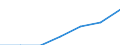 Unit of measure: Percentage / International Standard Classification of Education (ISCED 2011): Tertiary education (levels 5-8) / Age class: 20 years / Geopolitical entity (reporting): United Kingdom