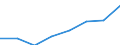 Unit of measure: Percentage / International Standard Classification of Education (ISCED 2011): Tertiary education (levels 5-8) / Age class: 22 years / Geopolitical entity (reporting): European Union - 27 countries (from 2020)