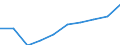 Unit of measure: Percentage / International Standard Classification of Education (ISCED 2011): Tertiary education (levels 5-8) / Age class: 22 years / Geopolitical entity (reporting): Belgium