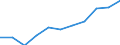 Unit of measure: Percentage / International Standard Classification of Education (ISCED 2011): Tertiary education (levels 5-8) / Age class: 22 years / Geopolitical entity (reporting): Germany