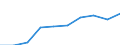 Unit of measure: Percentage / International Standard Classification of Education (ISCED 2011): Tertiary education (levels 5-8) / Age class: 22 years / Geopolitical entity (reporting): Greece