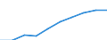 Unit of measure: Percentage / International Standard Classification of Education (ISCED 2011): Tertiary education (levels 5-8) / Age class: 22 years / Geopolitical entity (reporting): France