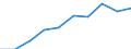 Unit of measure: Percentage / International Standard Classification of Education (ISCED 2011): Tertiary education (levels 5-8) / Age class: 22 years / Geopolitical entity (reporting): Cyprus